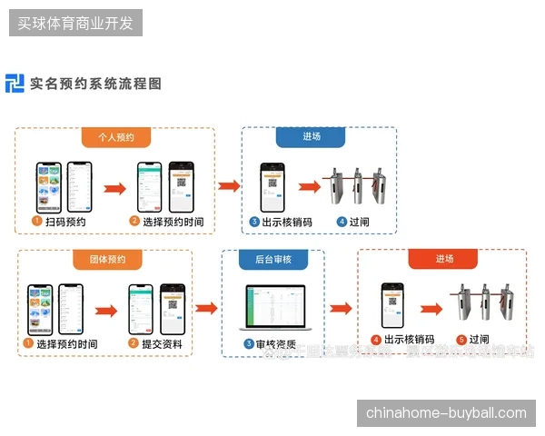 2026年6月大型赛事票务架构将全面向零信任安全模式迁移